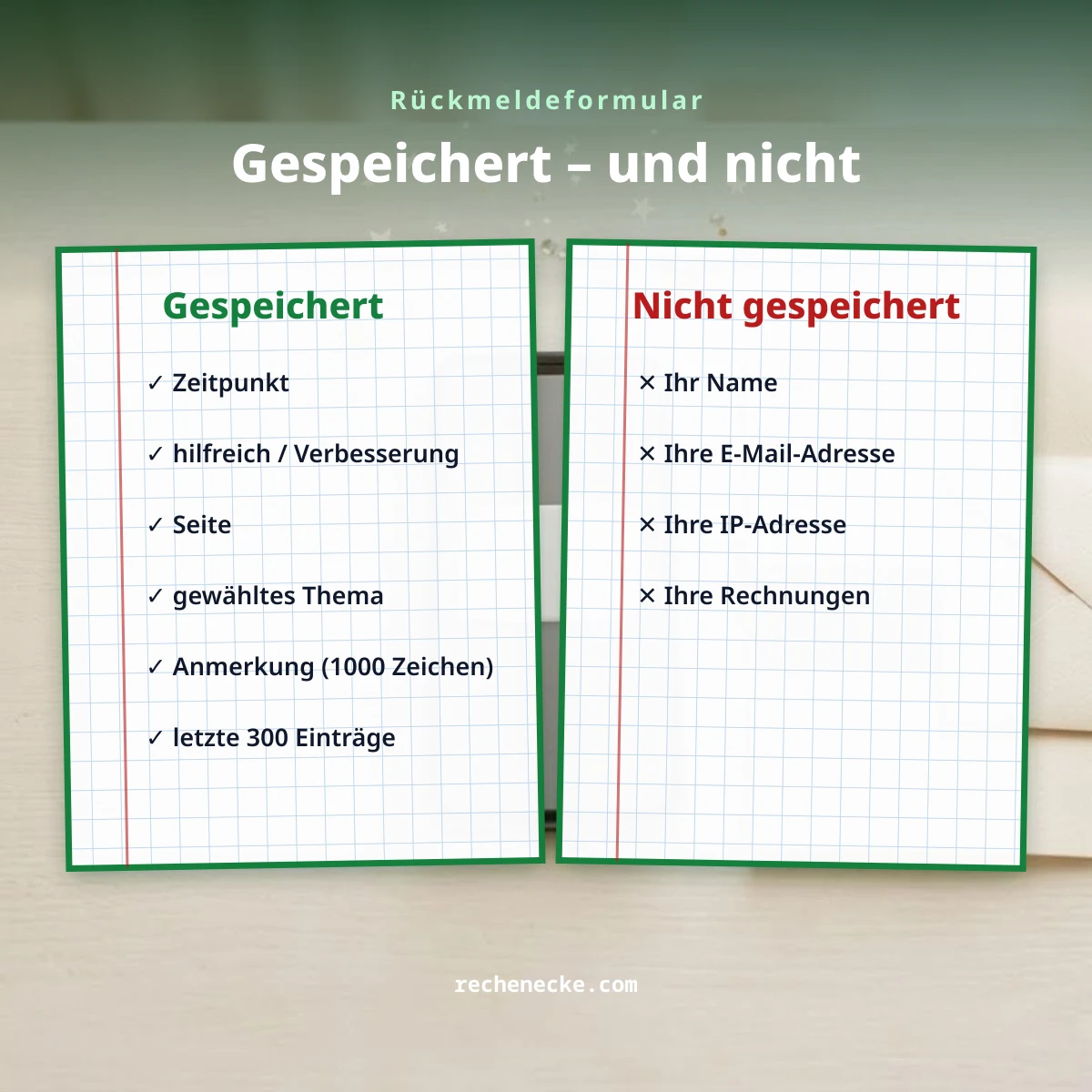 Was das Rückmeldeformular von Rechenecke speichert und was nicht